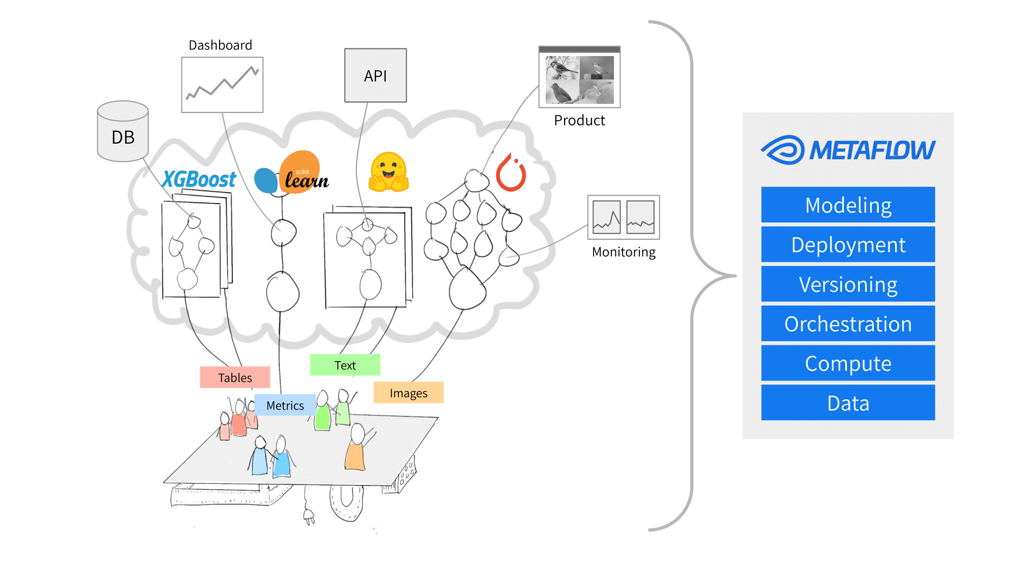 Streamlining ML Workflows with Metaflow