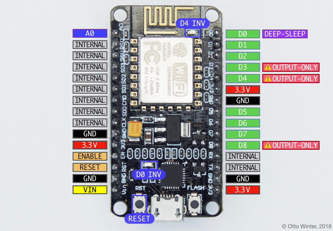 https://d33wubrfki0l68.cloudfront.net/e15516c77bf5a224053b5366b2a36f20315f0f18/4c61e/_images/nodemcu_esp8266-full.jpg