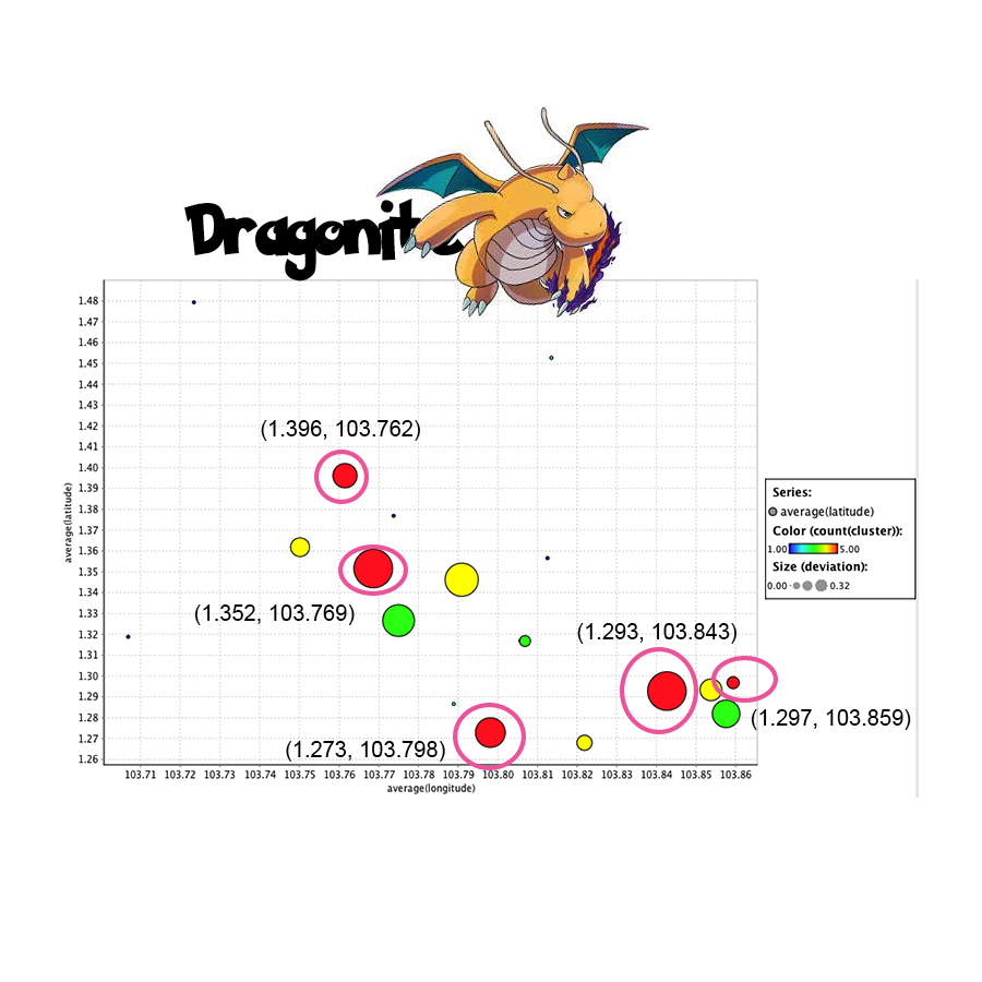 Pokemon Go Dragonite Nest Location Coordinates