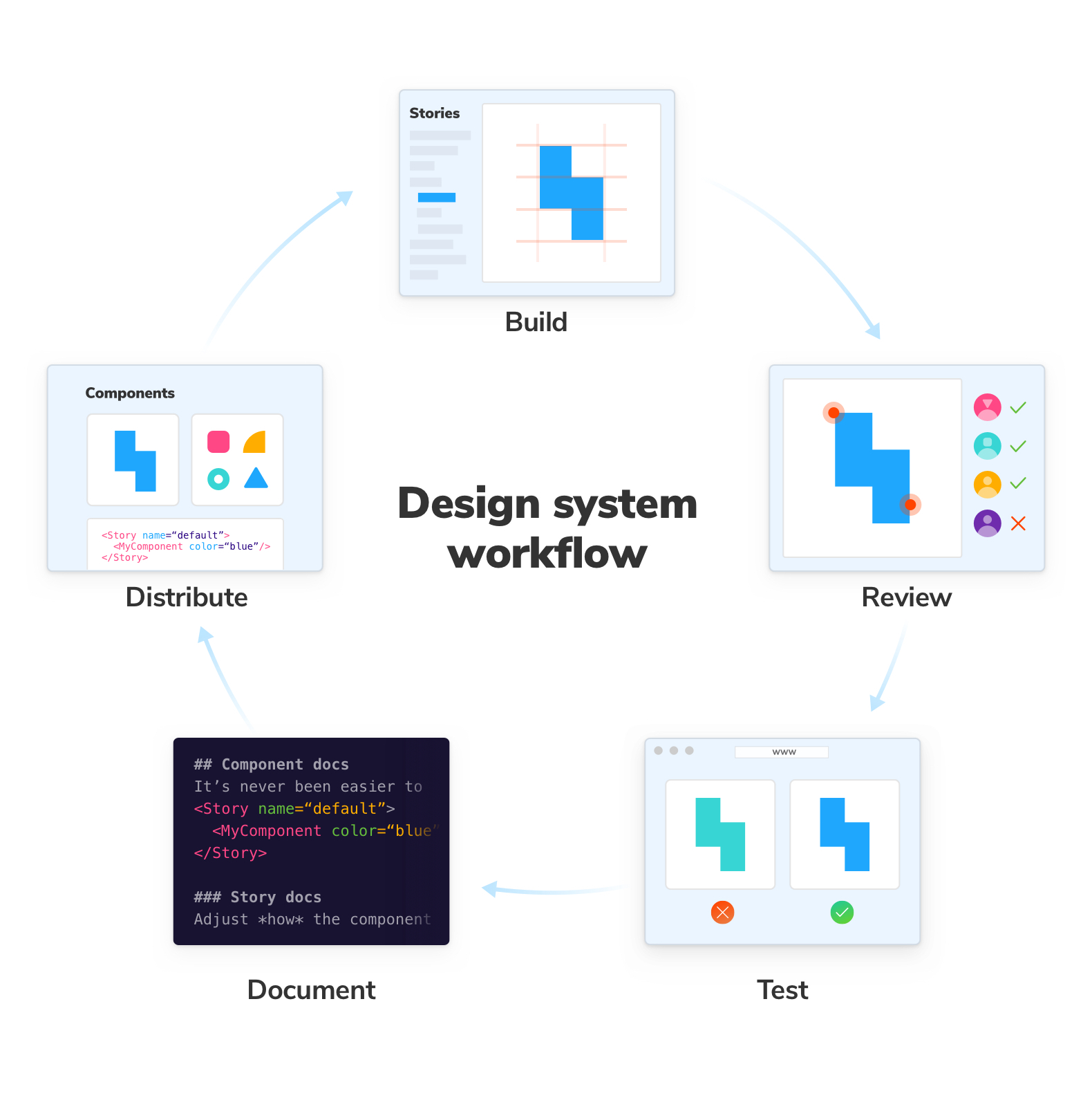 Design-System