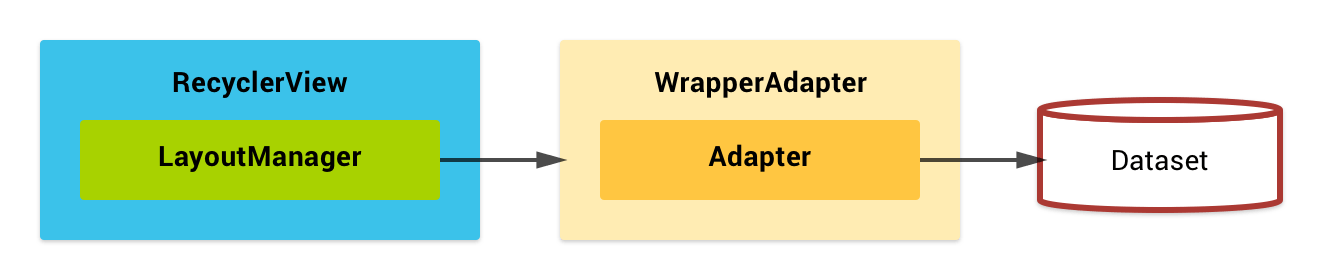 Block Diagram - Wrapper Adapter