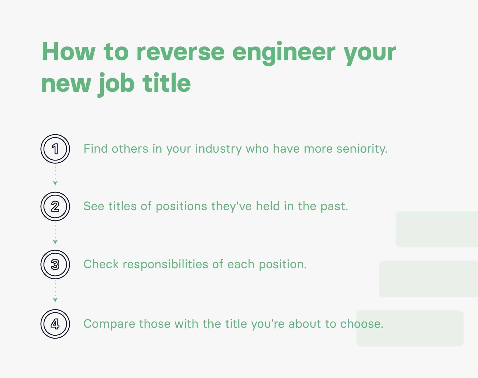 Graphic showing how to reverse engineer your job title