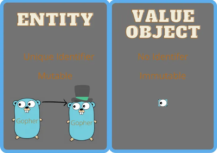 Entities & Value Objects explained with Mutable and Immutable state. Gopher by Takuya Ueda, Original Go Gopher by Renée French