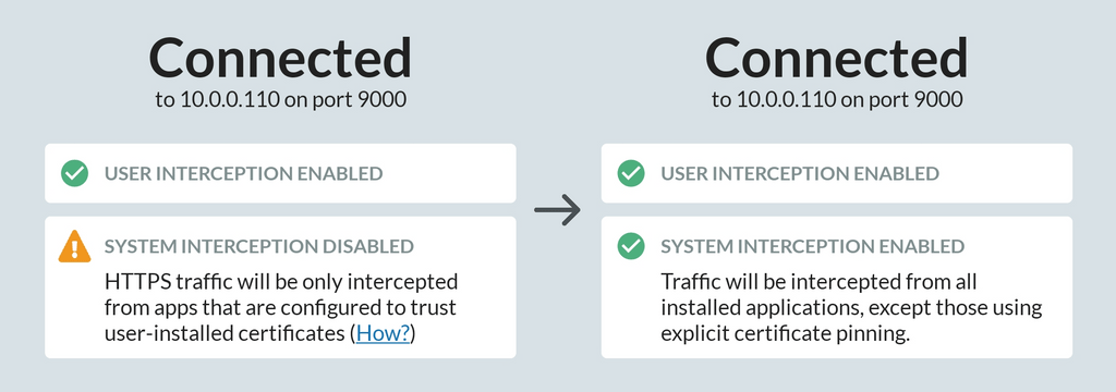 The two states of Android connection, with user or system certs installed