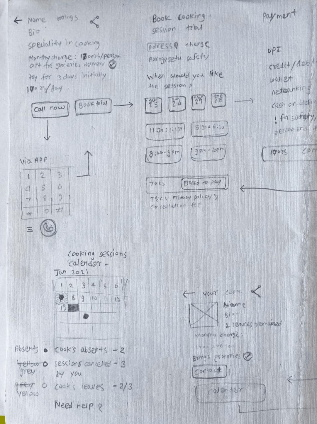 rough sketches to visualize user's profile