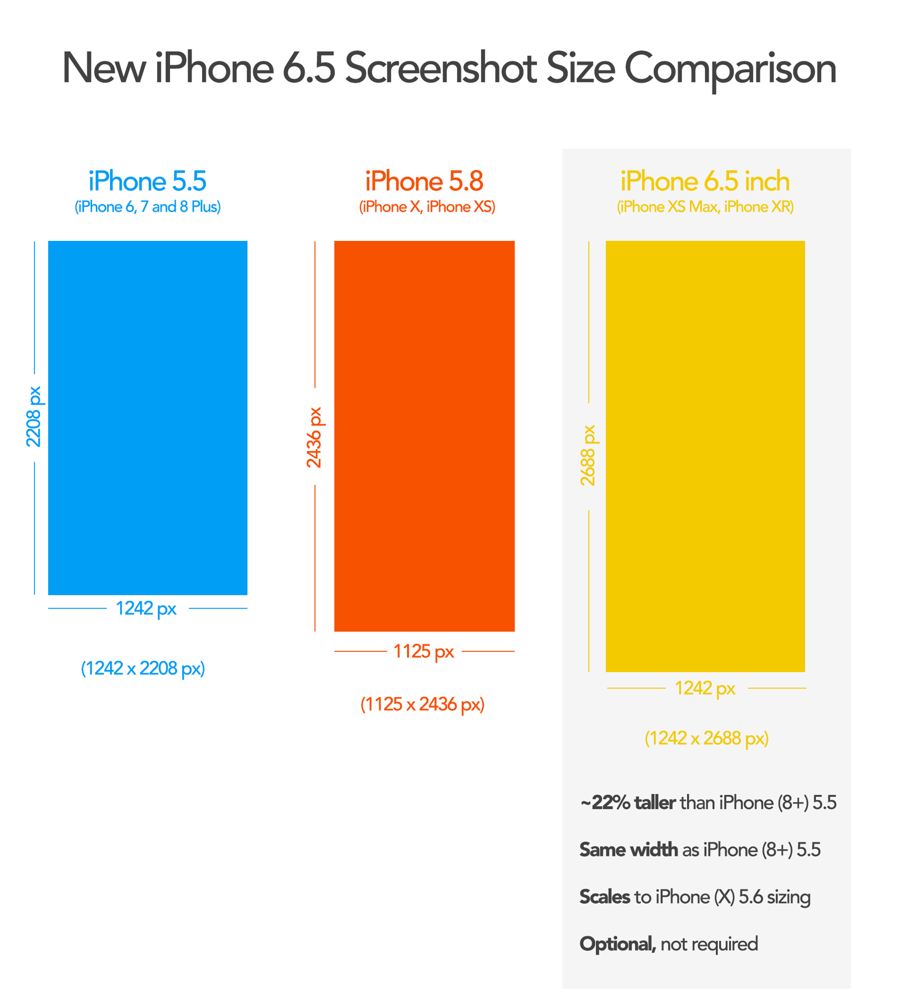 iPhone 6.5 Screenshot Size Comparison