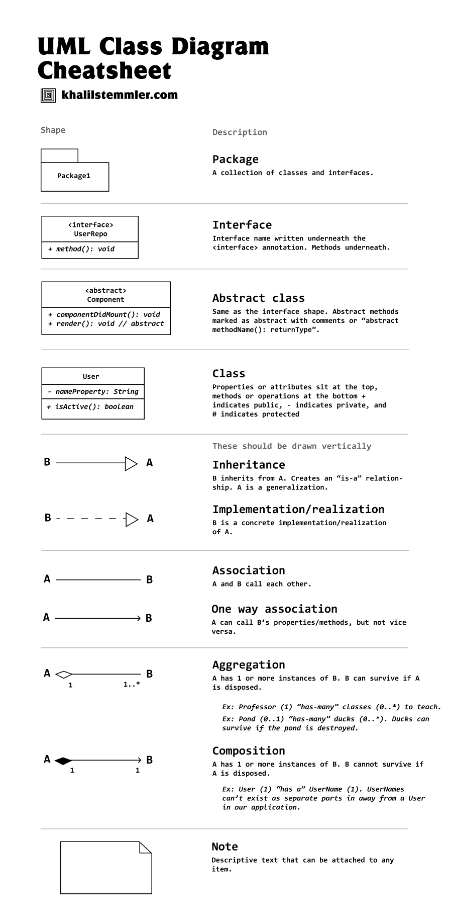 UML class diagram cheat sheet