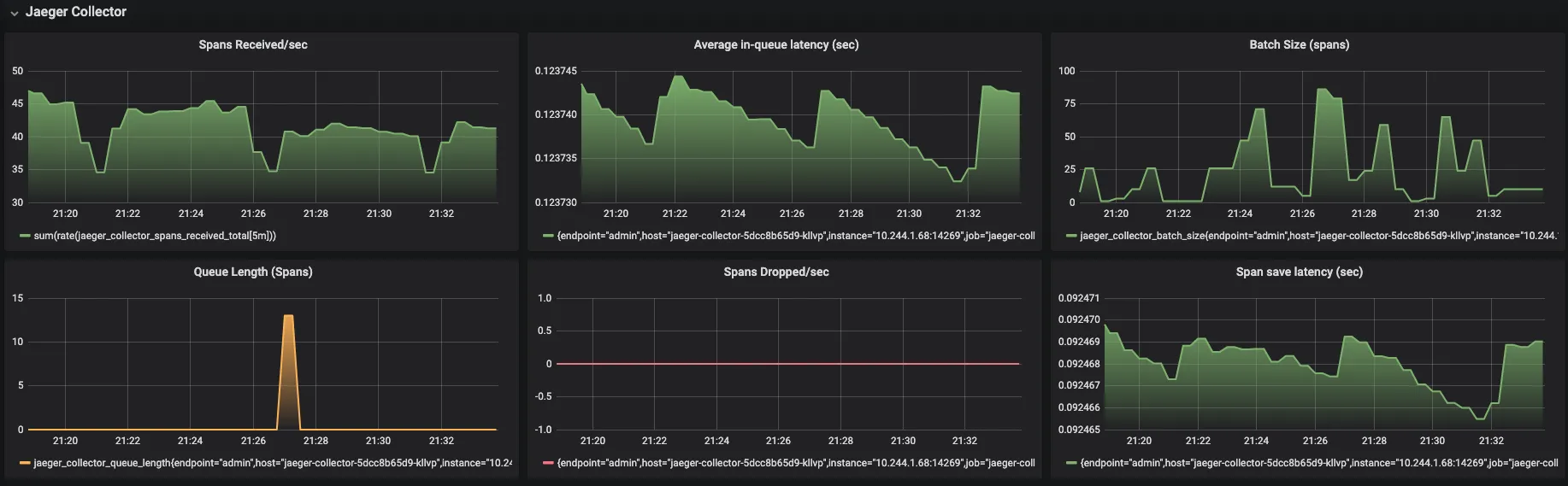 Metrics dashboard