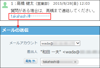 メールアドレスからメールソフトを起動するイメージ
