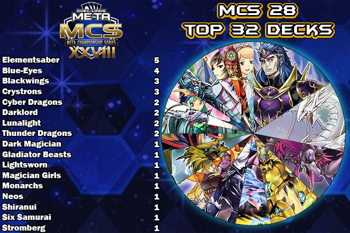 Graph Top 32