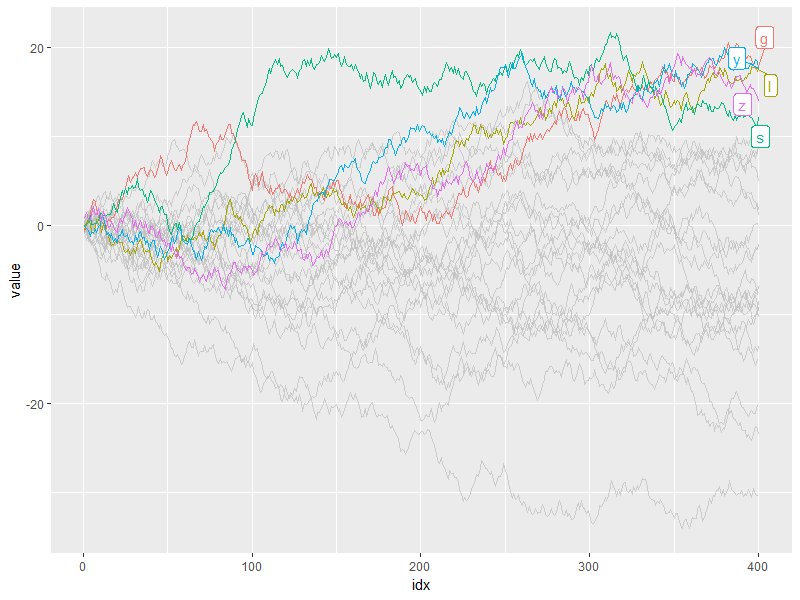 Re-introduction to gghighlight: Highlight ggplot2 with Predicates