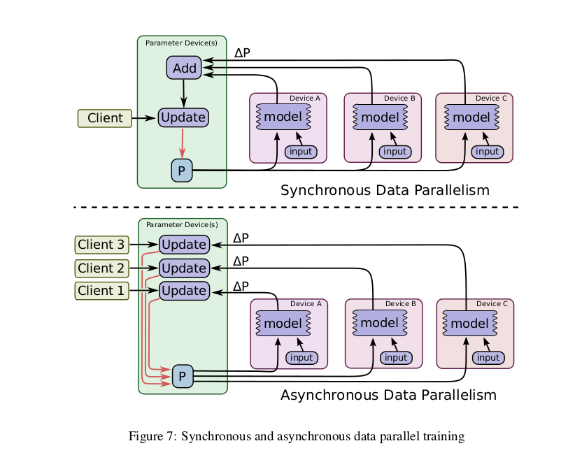 Parallelize