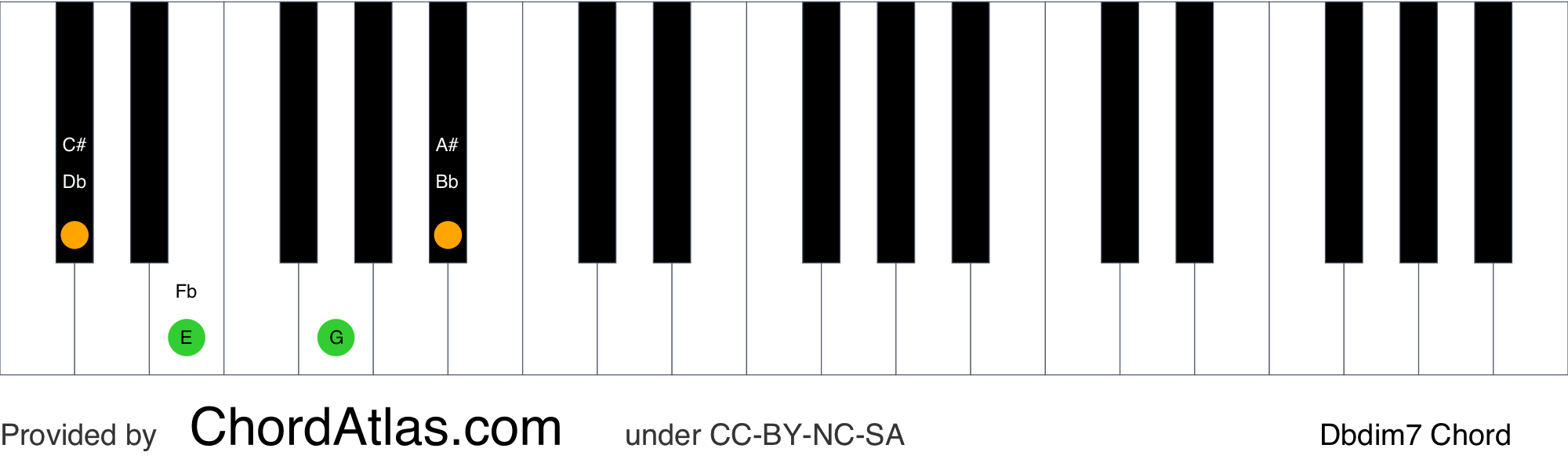 b flat diminished chord