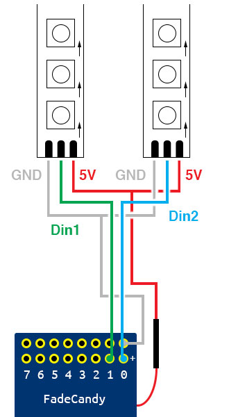 Connecting the NeoPixel LED strips to the FadeCandy controller