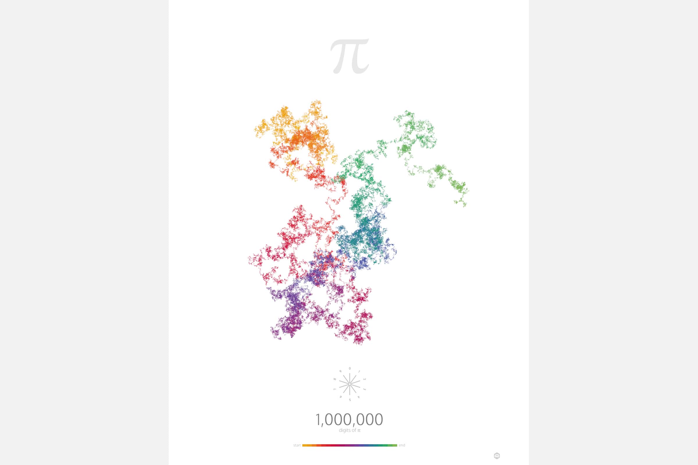The poster of the first million digits of pi