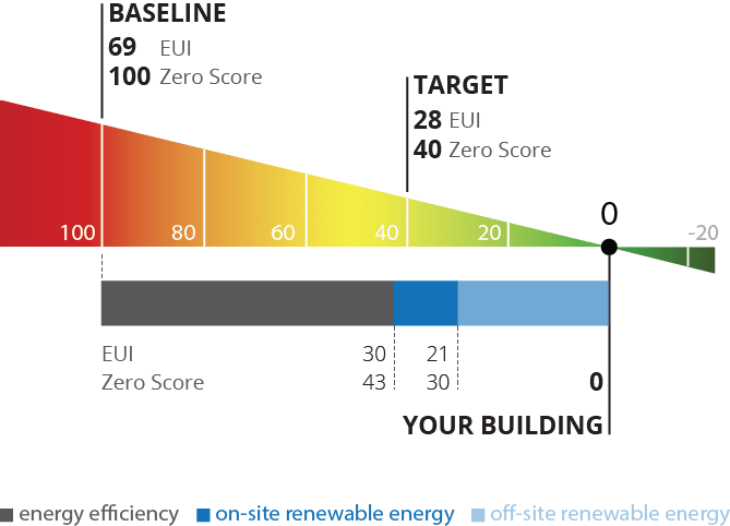 Making Sense of the Different Green Building Certifications · Bellrise Farm