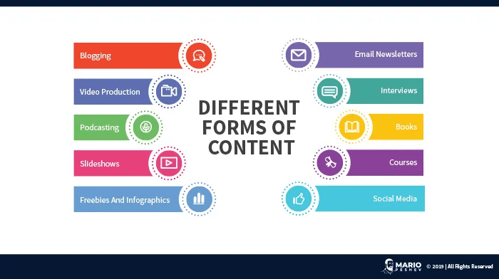 Different forms of content