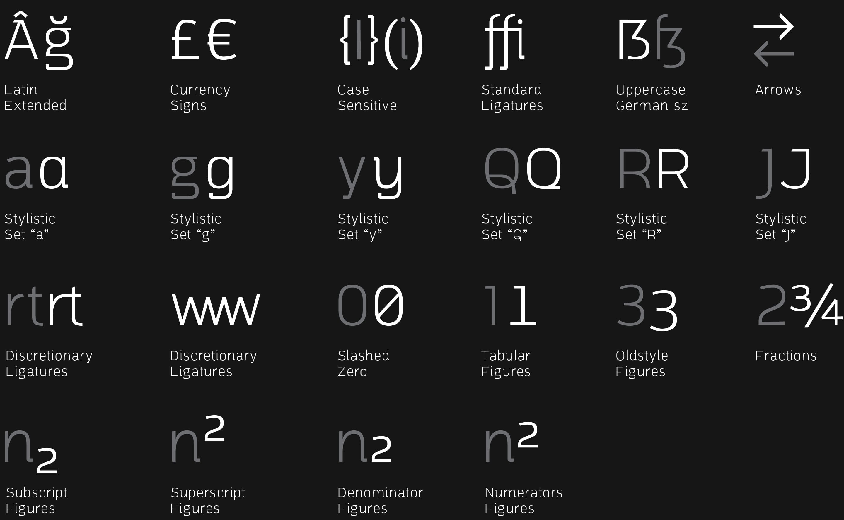 Opentype Features of Practice-Sans Typeface by Alexandru Năstase