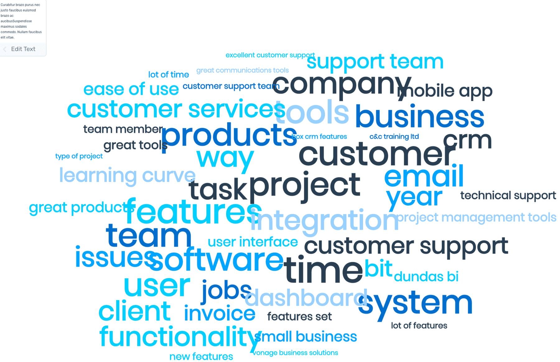 An example of a word cloud from SaaS software review data.