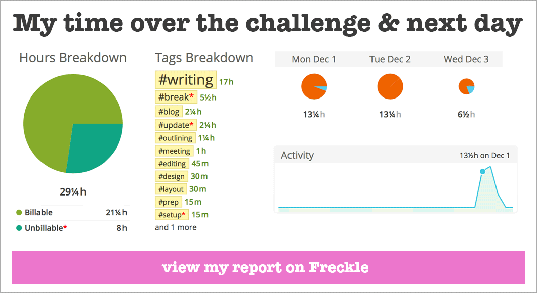 JFS challenge\: Time\-tracking report