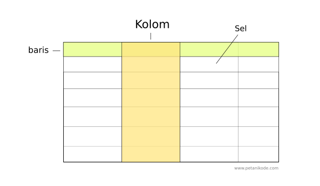 Table Elements