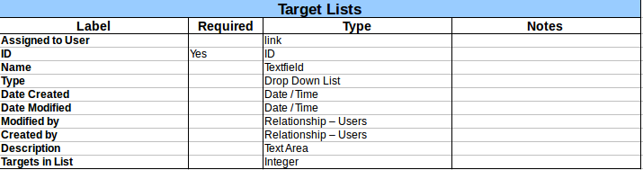 Target_Lists.png