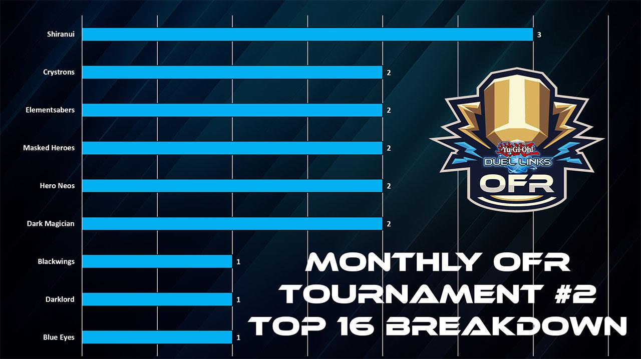 top32graph