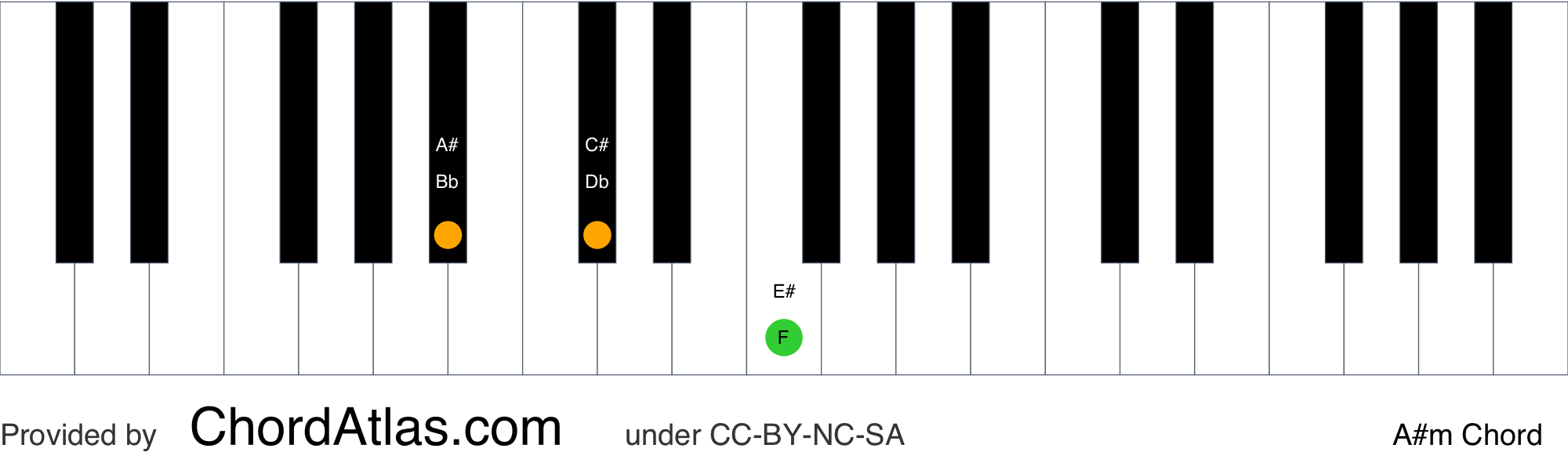 A sharp minor piano chord Am ChordAtlas