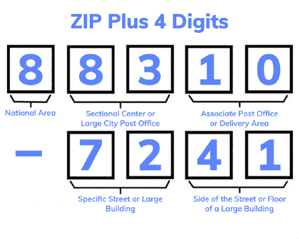ZIP 4 Codes Lookup By Address What It Is How To Find It