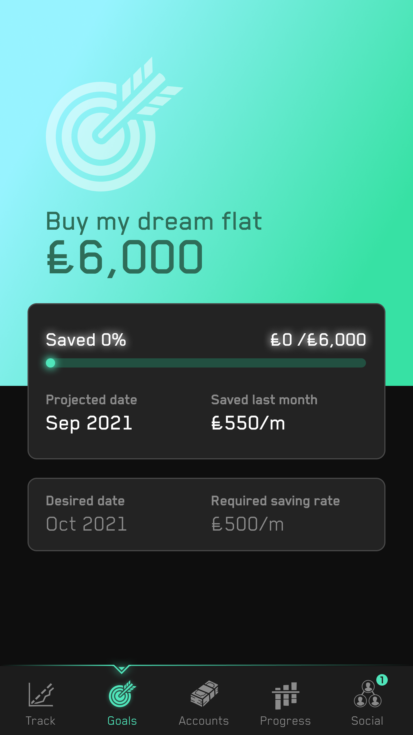 financial goals