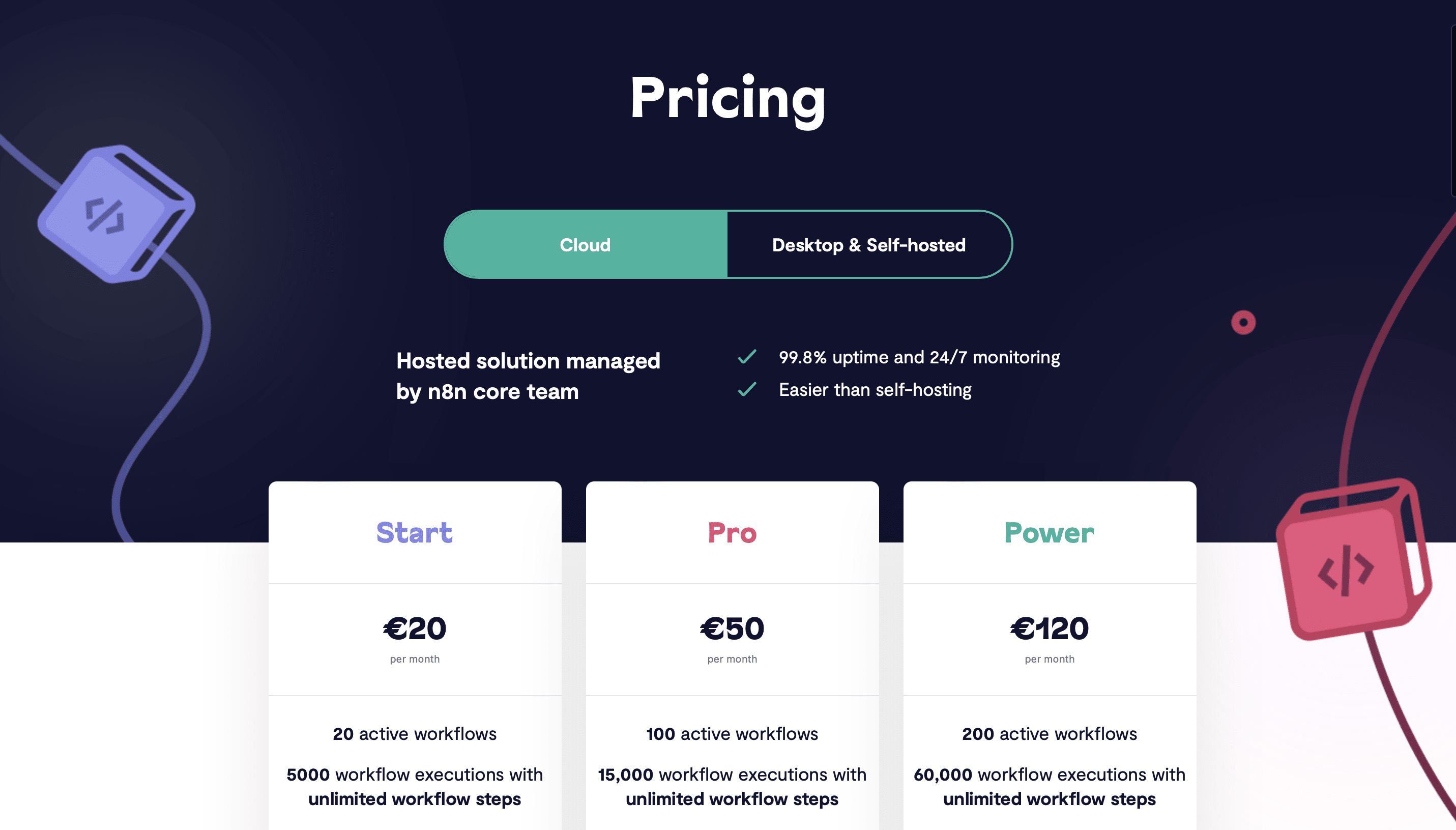 Screenshot of n8n pricing page
