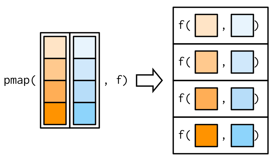 9 Functionals | Advanced R