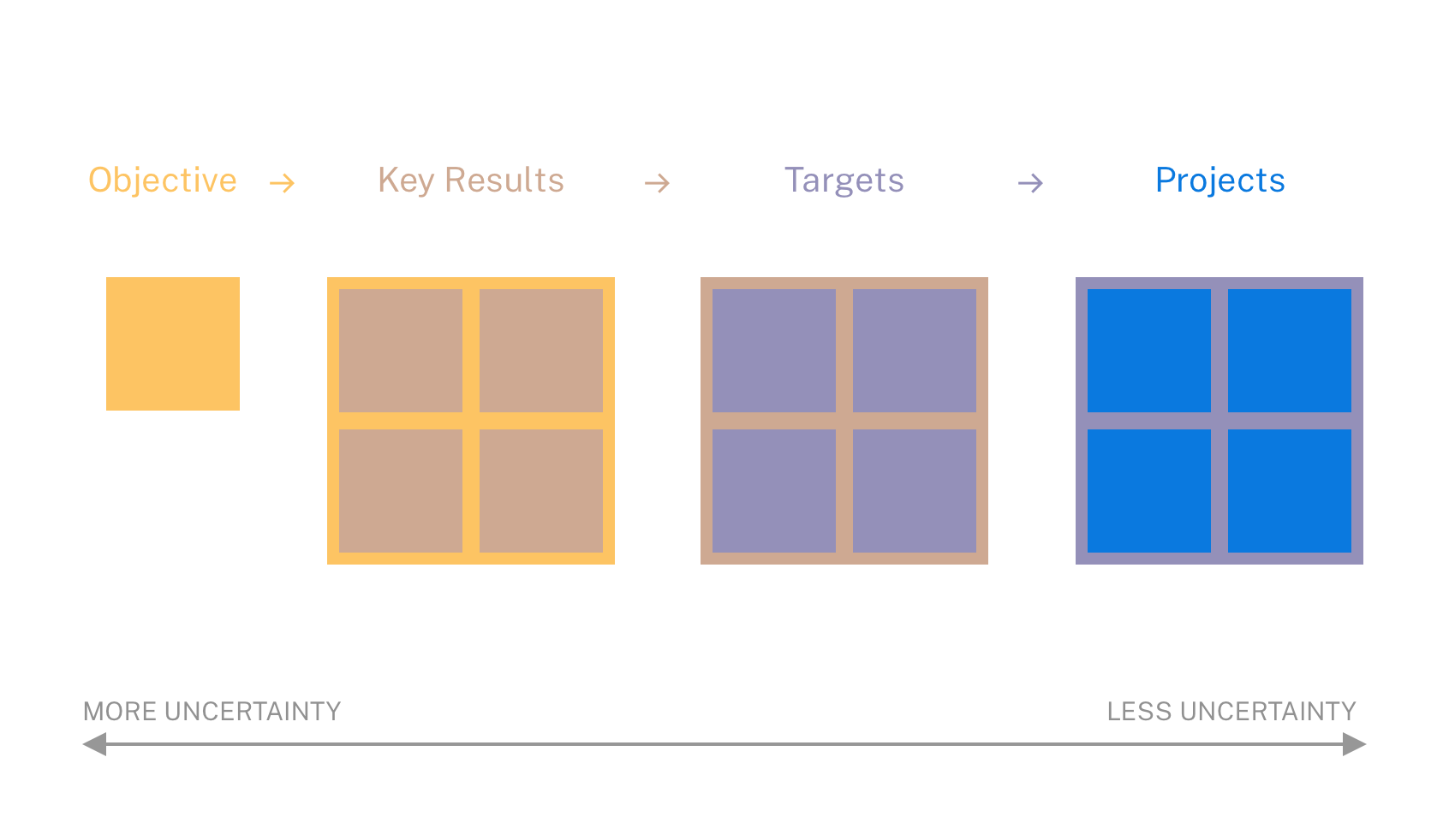 How to build a responsive roadmap
