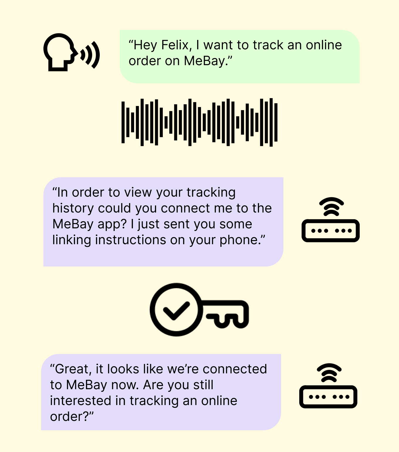 User: Hey Felix, I want to track an online order on MeBay. Bot: In order to view your tracking history could you connect me to the MeBay app? I just sent you some linking instructions on your phone. New line: Great, it looks like we’re connected to MeBay now. Are you still interested in tracking an online order?