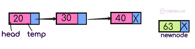Singly Linked List insertion at the beginning