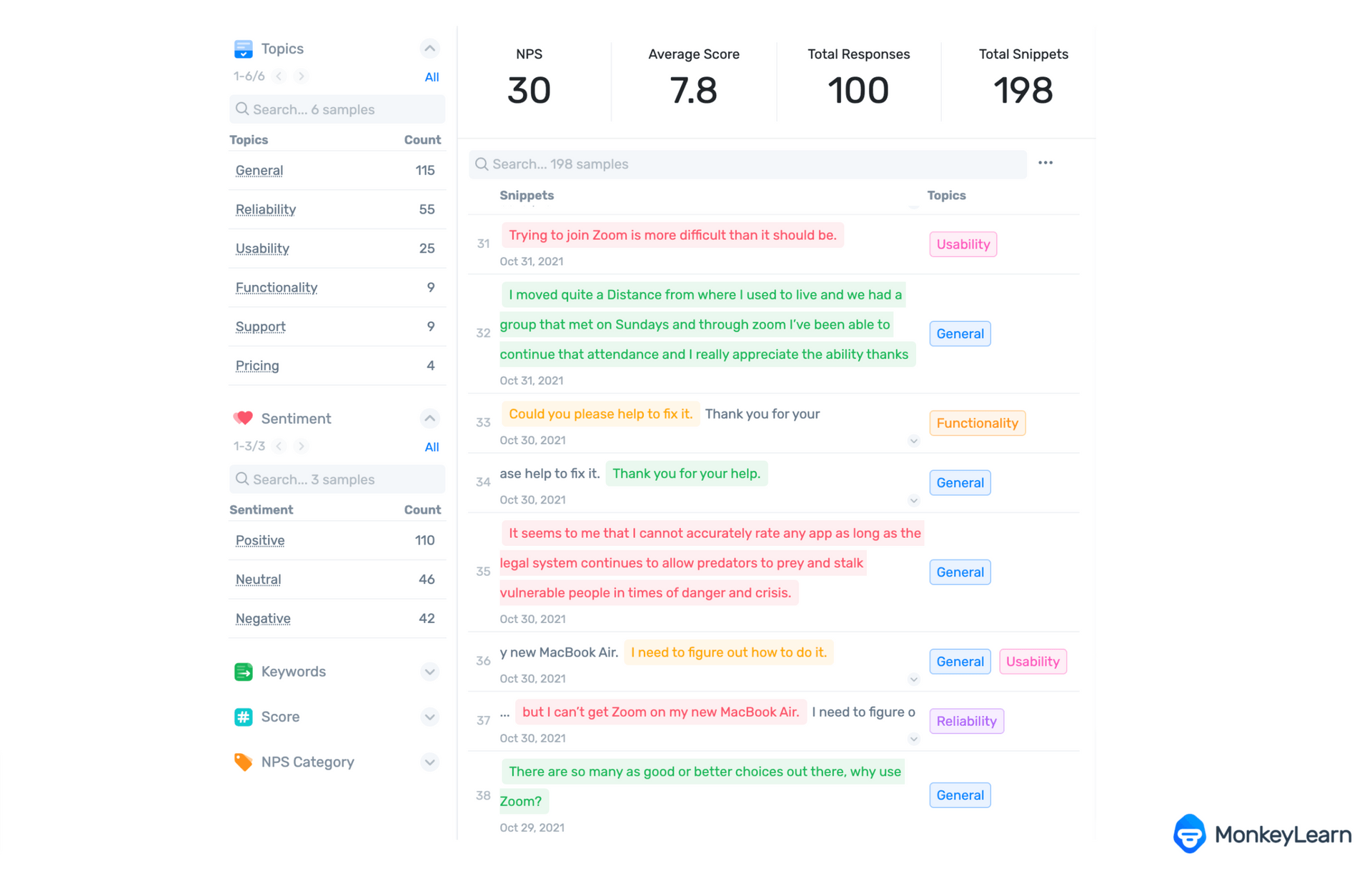 Visual dashboard showing customer comments split by sentiment and topics and filtered by keywords