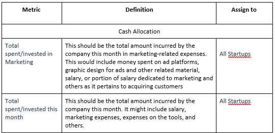 Cash allocation data