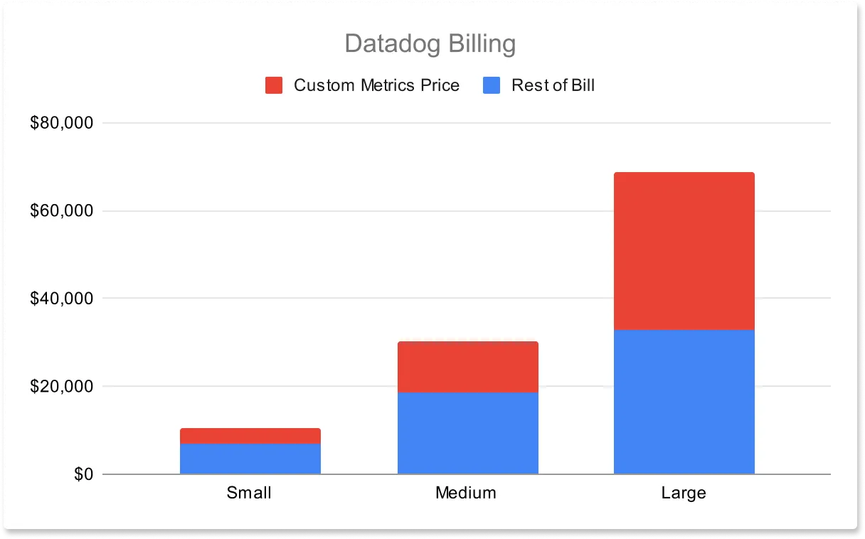Custom metrics billing in Datadog