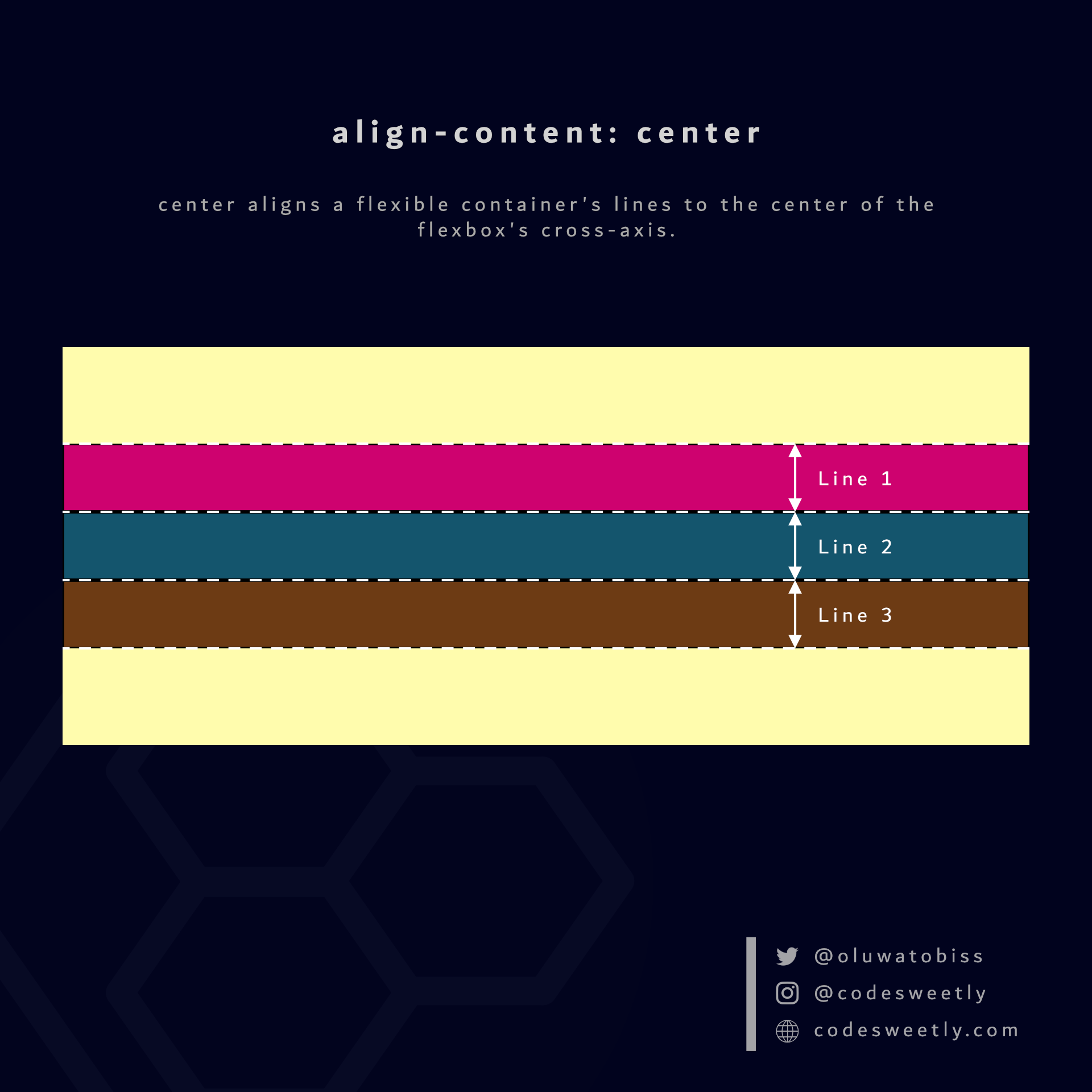 align-content center value aligns flexbox's lines to the center of the container's cross-axis
