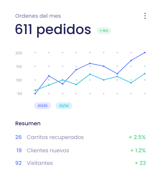 Experiencia de compra mejorada