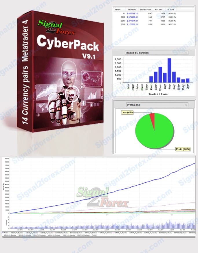 Cyberpack V9.1 Expert