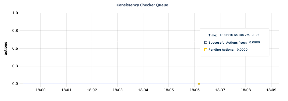 DB Console consistency checker queue graph