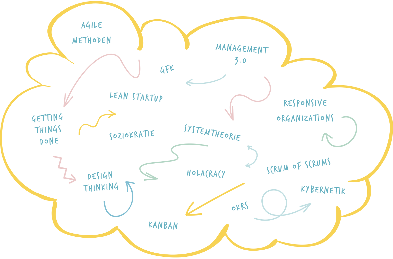 Loop Approach In Der Entwicklung – WVFLYR