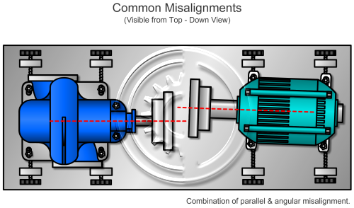 Shaft Alignment Diagrams