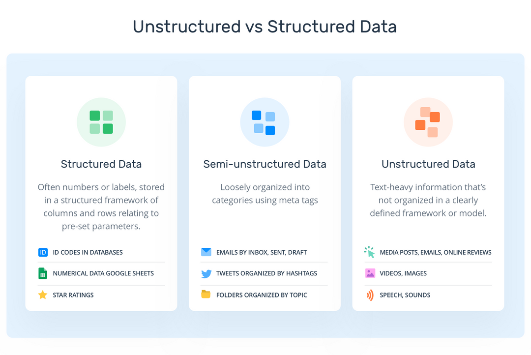 What Is Semi-Structured Data?