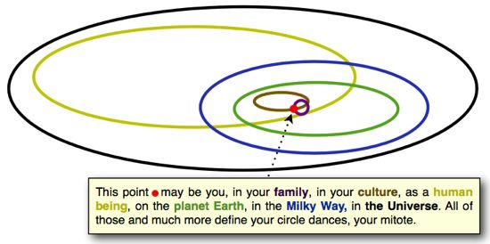 Circulos circunscritos