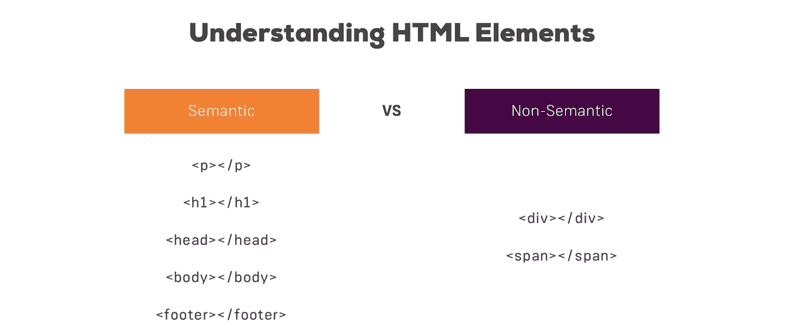 diving-into-html