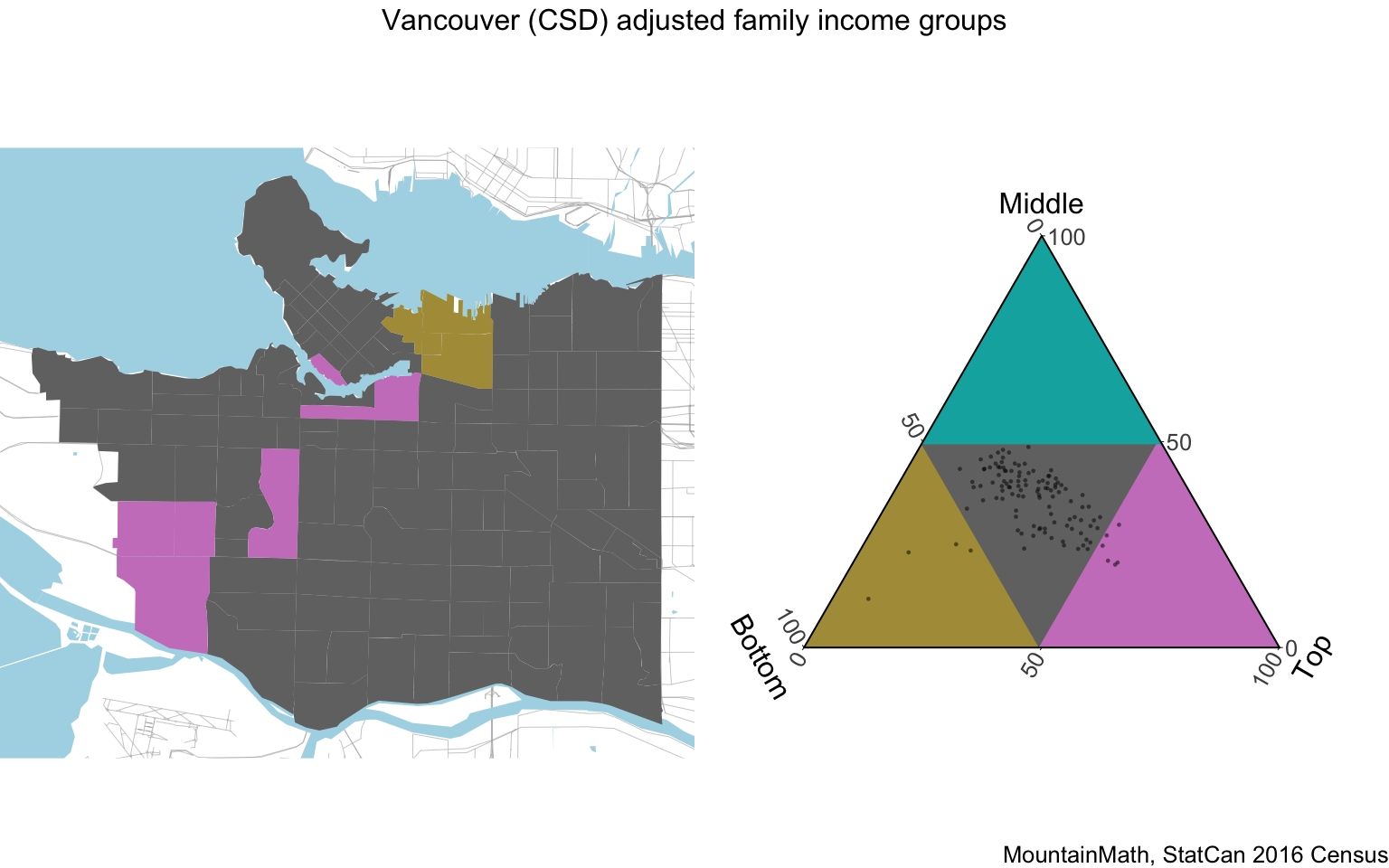Understanding Income Distributions Across Geographies And Time