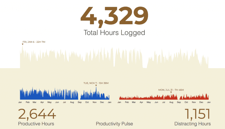 Total_Hours_Logged