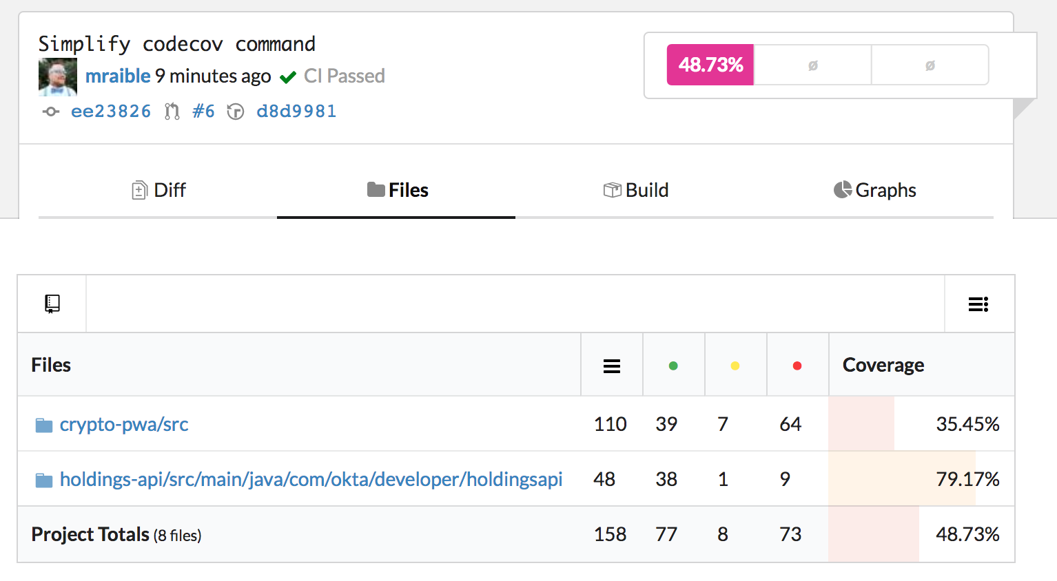 spring boot e2e test